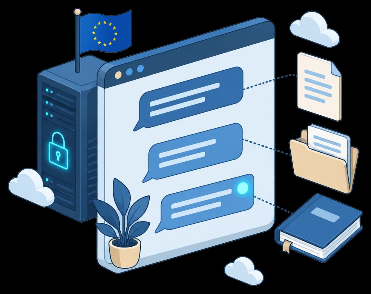 Illustration: Chat-Fenster, das Antworten mit Quellen aus Dokumenten, Ordnern und Büchern zieht, daneben ein gesicherter Server mit EU-Flagge